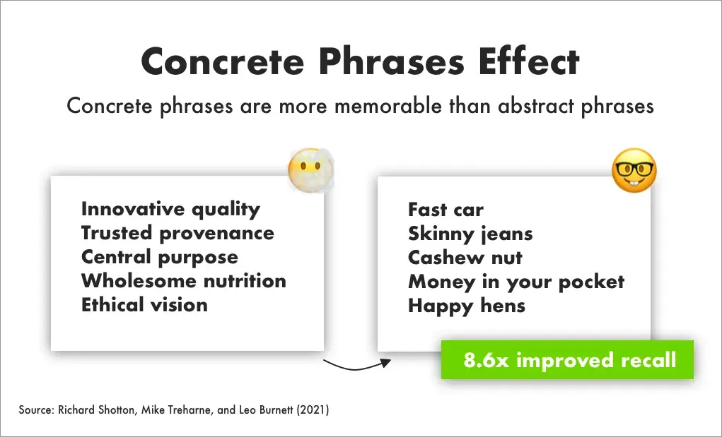 Copywriting insights example: Concrete phrases graphic