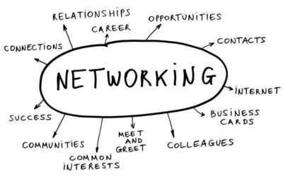 Networking for Startups: Forging Treasured Connections and Partnerships