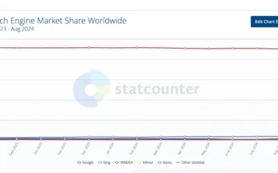 Calculate and Arrange Your PPC Funds: 12 Mavens Proportion Their Pointers