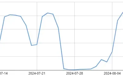 The oops that demonstrates the fundamentals of search engine marketing, however topic