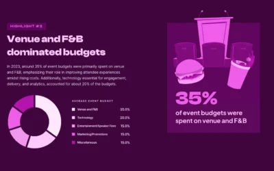 Designing an Match Advertising and marketing Finances? Right here’s What Mavens Counsel