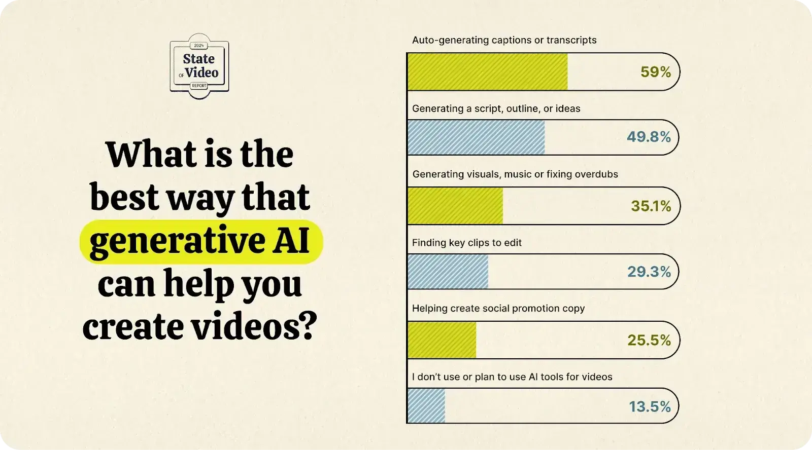 AI in video creation, b2b video marketing