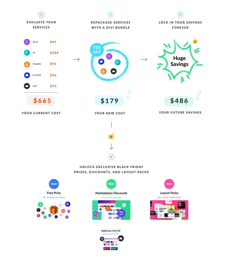 👉 Why You Must Repackage Your Divi Subscriptions This Black Friday