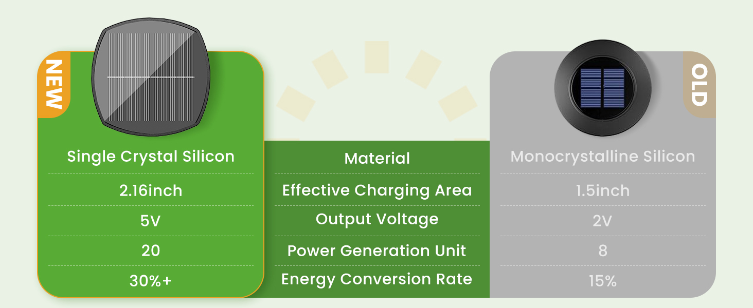 solar lights outdoor pathway