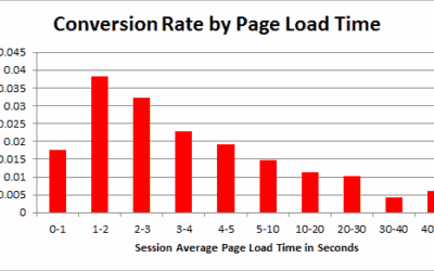 Indicators it’s time to improve your internet host in 2025