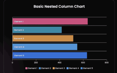 Modern UI Design Trends For Websites In 2025