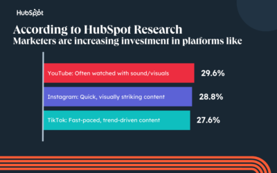 Silent but powerful: How films without sound succeed on social media [+ 2025 Data]