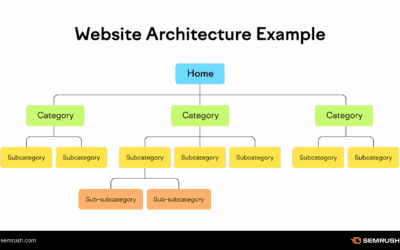 Technical Search engine optimization Methods for Internet Builders (A 2025 Information)