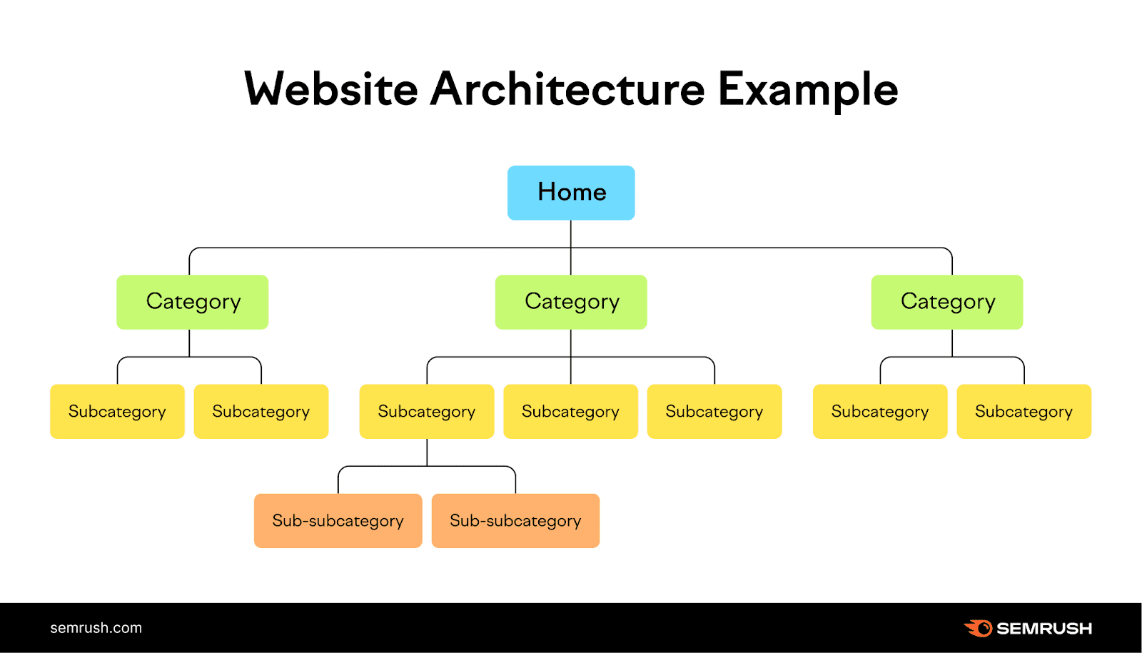 seo friendly site structure