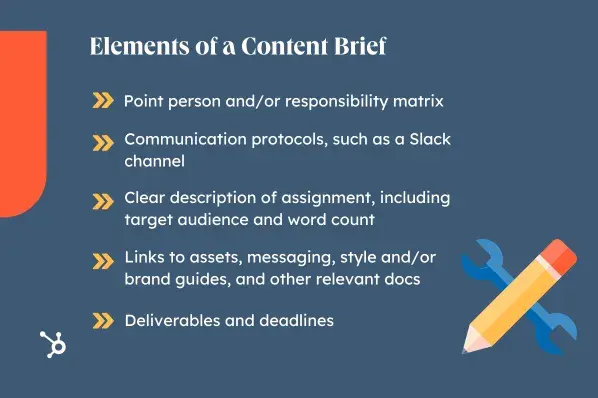 elements of a content brief. point person and/or responsibility matrix; communication protocols, such as a slack channel; clear description of assignment, including target audience and word count; link to assets, messaging, style and/or brand guides, and other relevant docs; deliverables and deadlines.