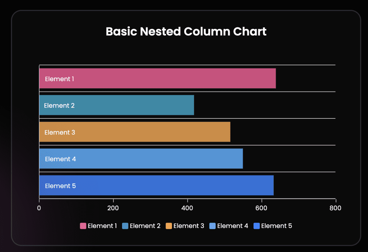 An example of graphs or charts by Graphina