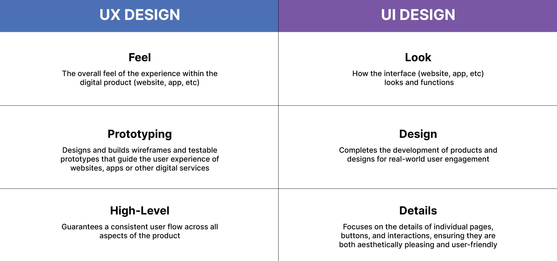 what is UX design