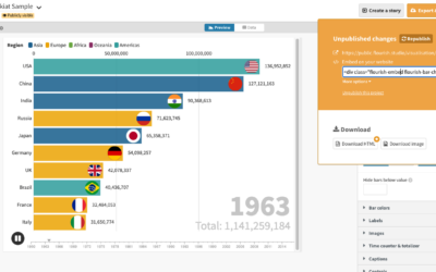 7 Best possible equipment without a code to create the bar of the bar graph