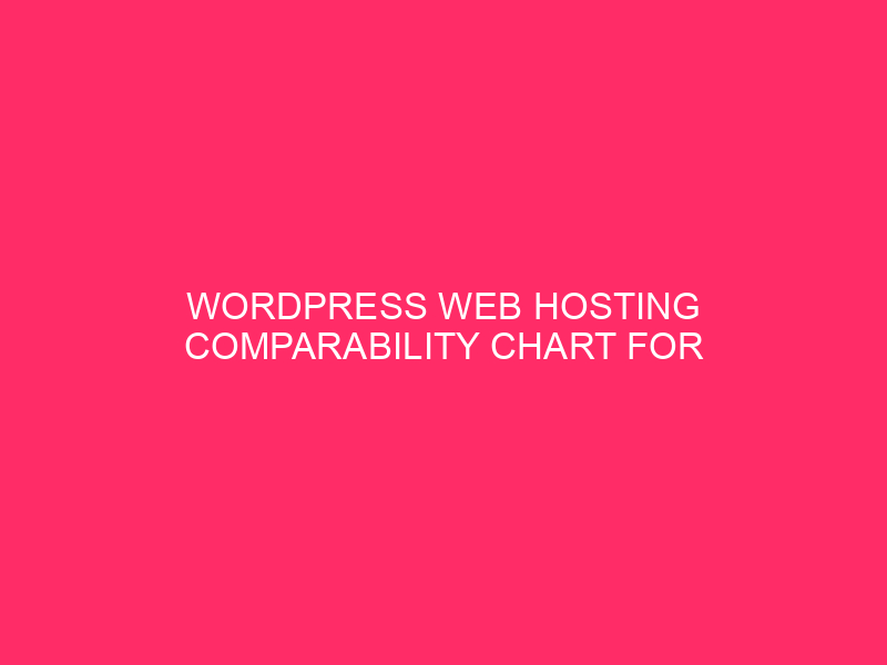 WordPress Web hosting comparability graphics for speed and efficiency / fast ...
