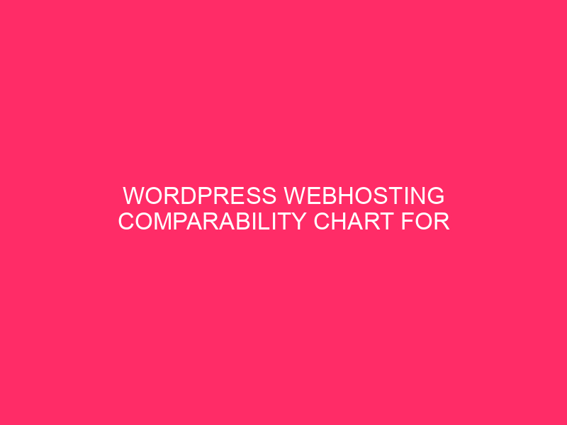 WordPress Webhosting comparability graphics for speed and efficiency / Turbo Charging ...
