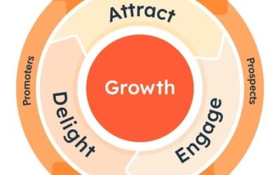 Buyer Revel in & Advertising: Why CX Issues Extra Than Any Different Advertising KPI Proper Now