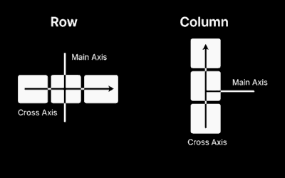 Flexbox vs CSS Grid: How Do They Evaluate?