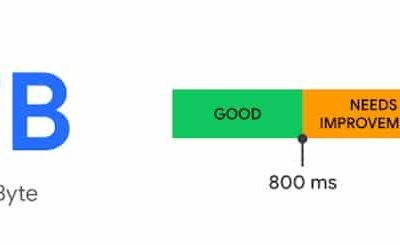 Efficiency benchmarking WordPress on Kinsta vs DIY web hosting