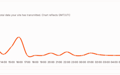 Metodi per ridurre l’utilizzo della larghezza di banda per il vostro sito con le apparecchiature di Kinsta