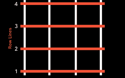 What Is CSS Grid (& Why You Will have to Use It)