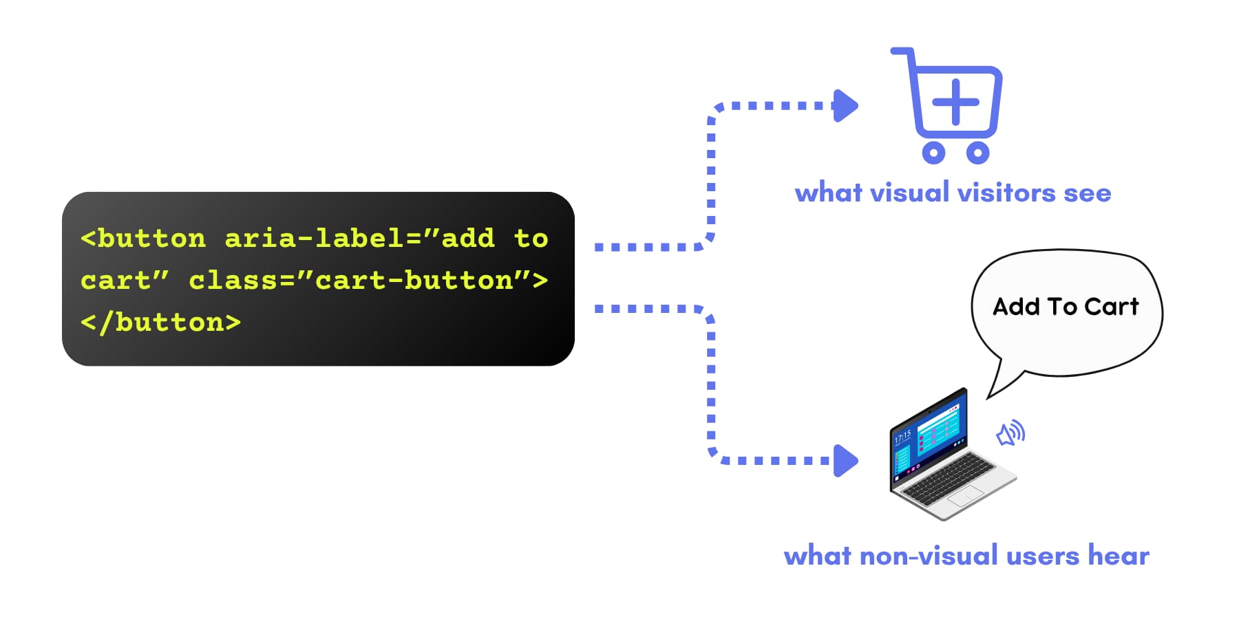 How To Upload ARIA And information-* Attributes In Divi 5