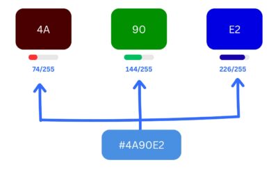How To Create Hover, Center of attention, And Lively States With HSL-Based totally Variables In Divi 5