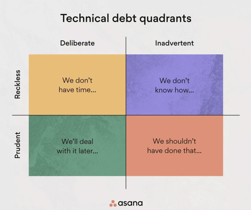 The top of fragile progress: Construction scalable, winning WordPress companies in 2026